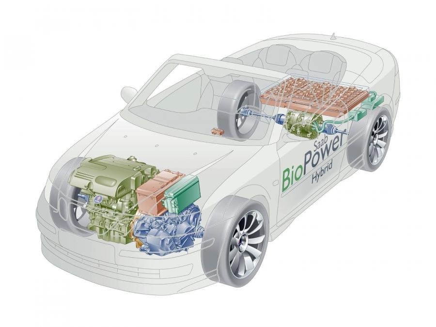  Saab 9-3 Convertible BioPower Hybrid Concept 2006 года  (фото 6 из 16)